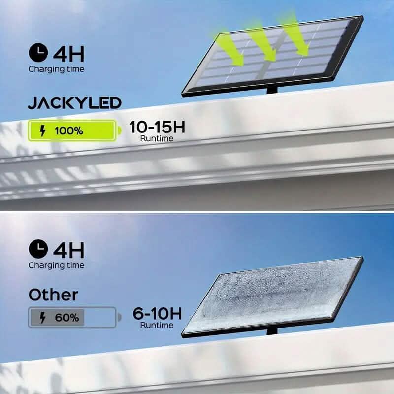 113 LED Cool White Floodlights Solar Motion Sensor Lights 7