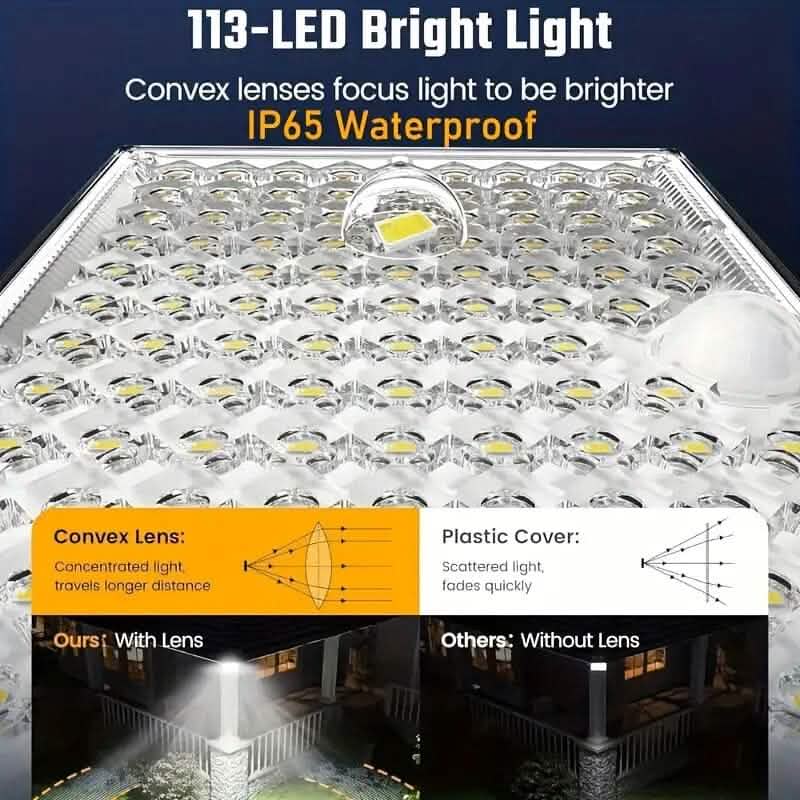 113 LED Cool White Floodlights Solar Motion Sensor Lights 3