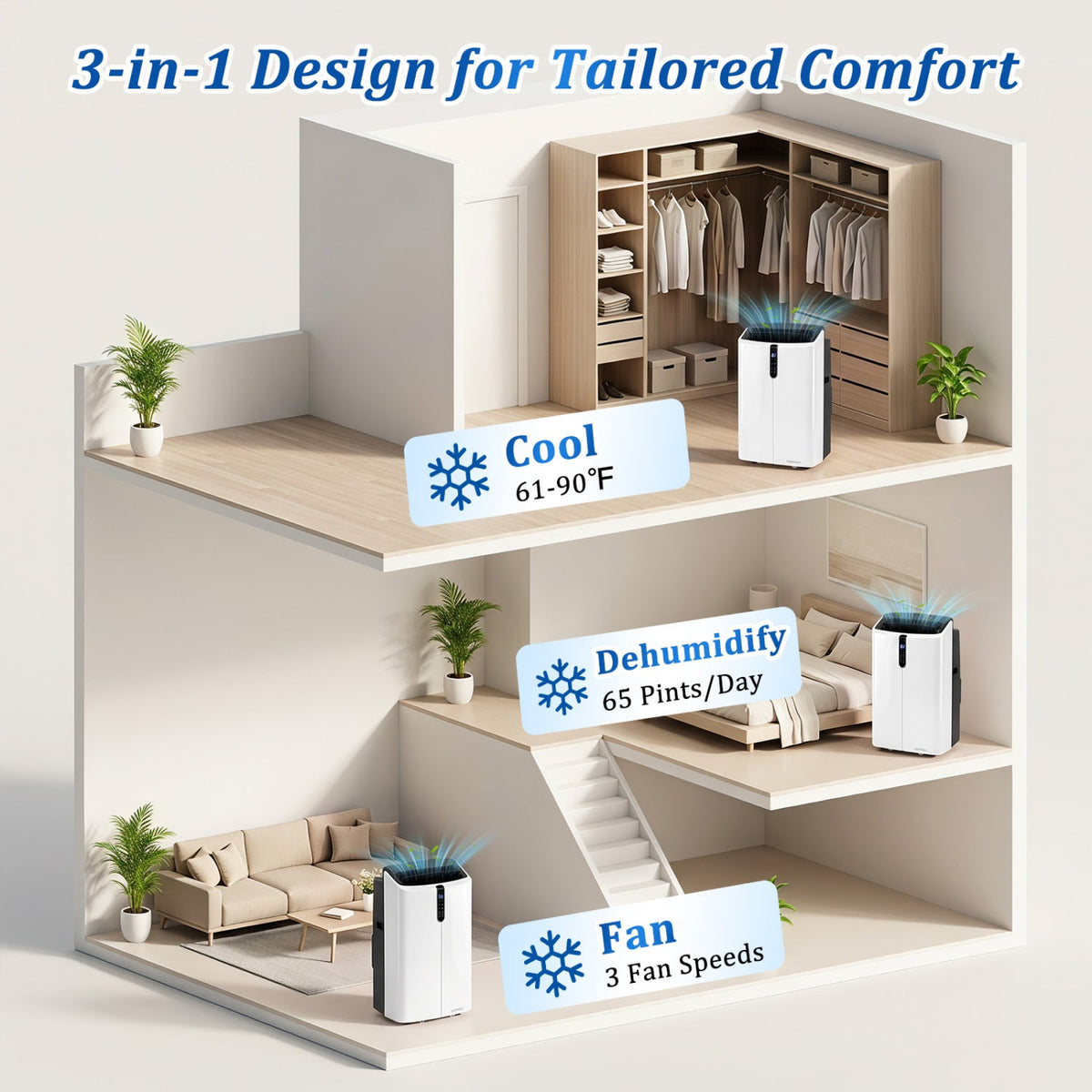 14000 BTU Smart Portable AC with APP Voice Control 47 dB for Rooms 750 Sq.Ft 7