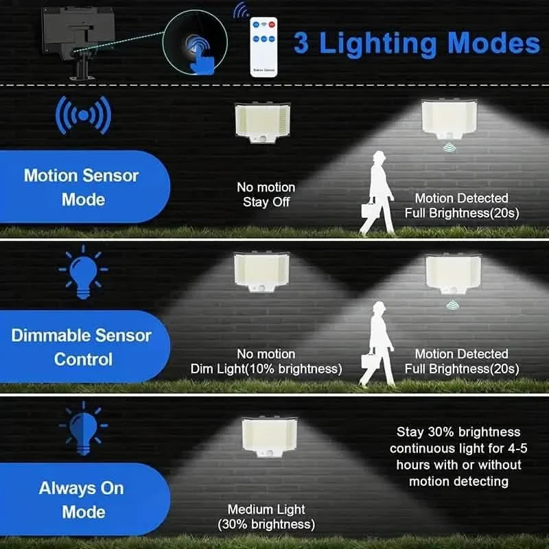 2-Pack: 200-LED/3Modes Upgraded Split Solar Motion Sensor Light Outdoor with Remote 5