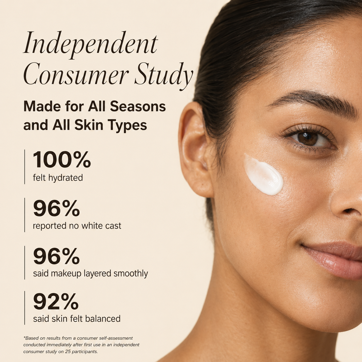 Daily Moisturizing Sunscreen SPF 40 4