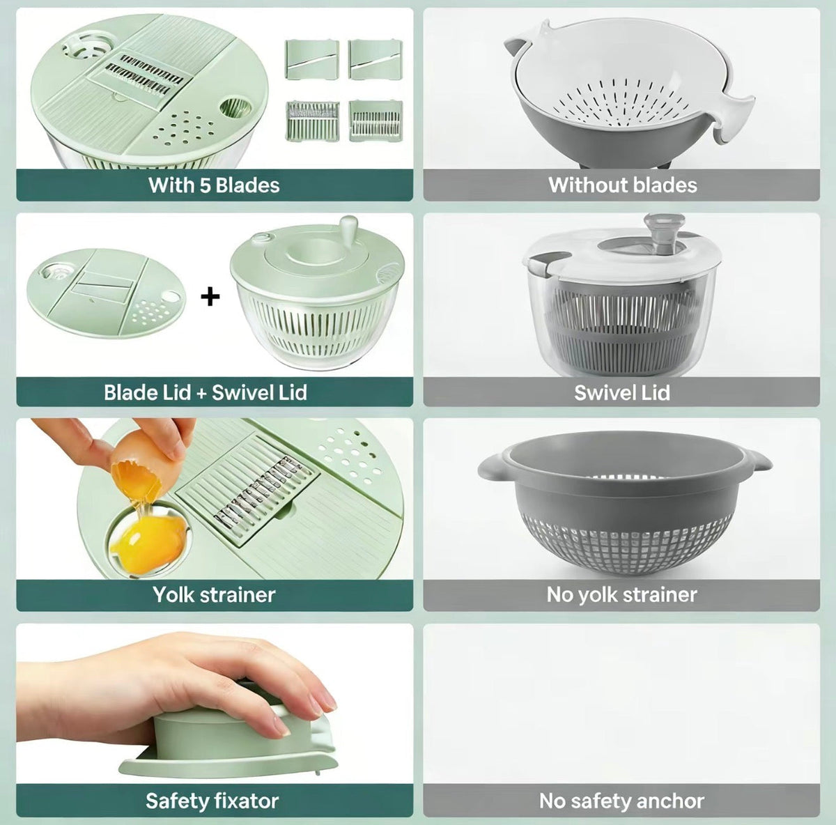 FreshSpin Kitchen Prep Set 7