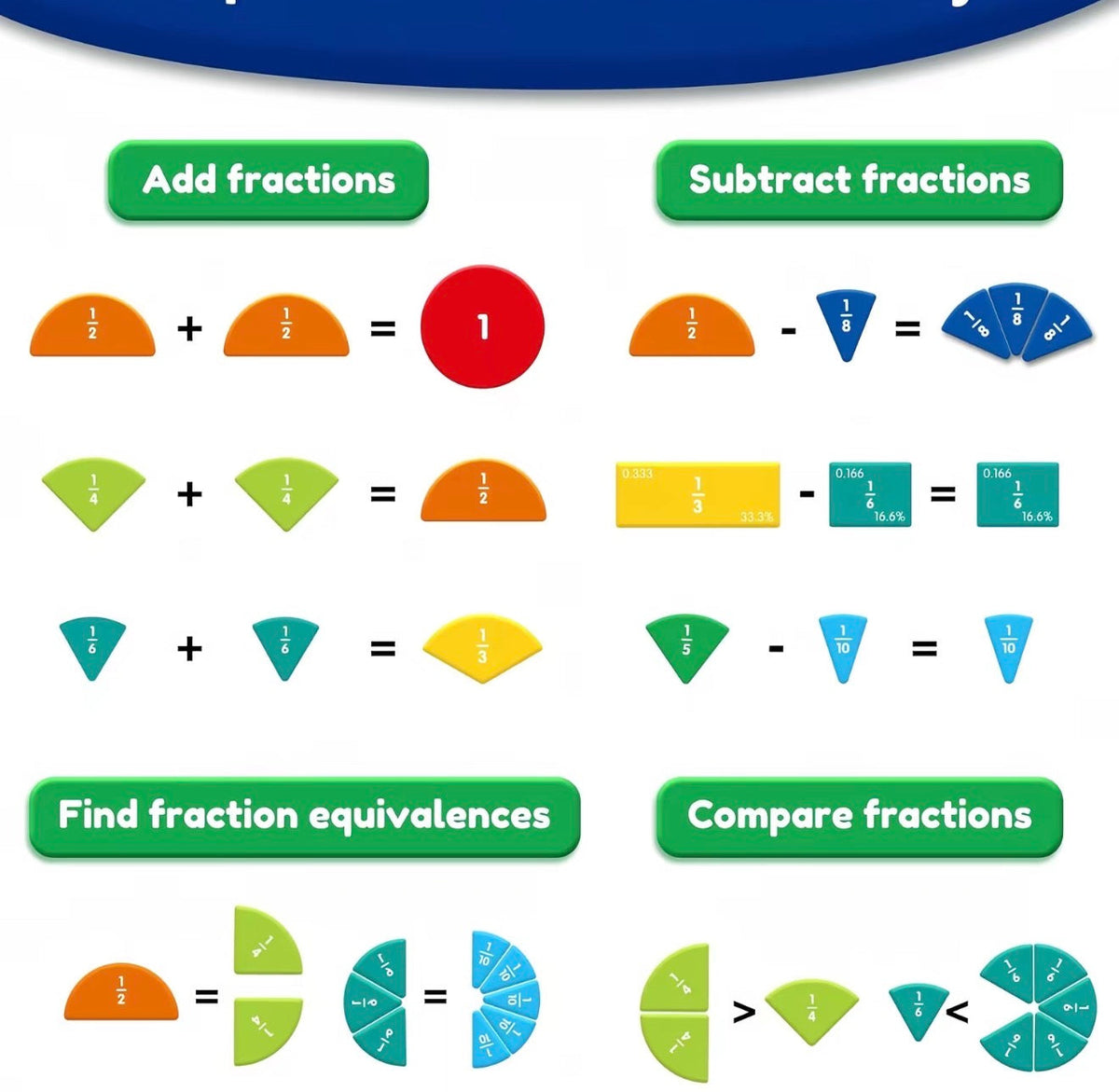 FractionMag Learning Set 5