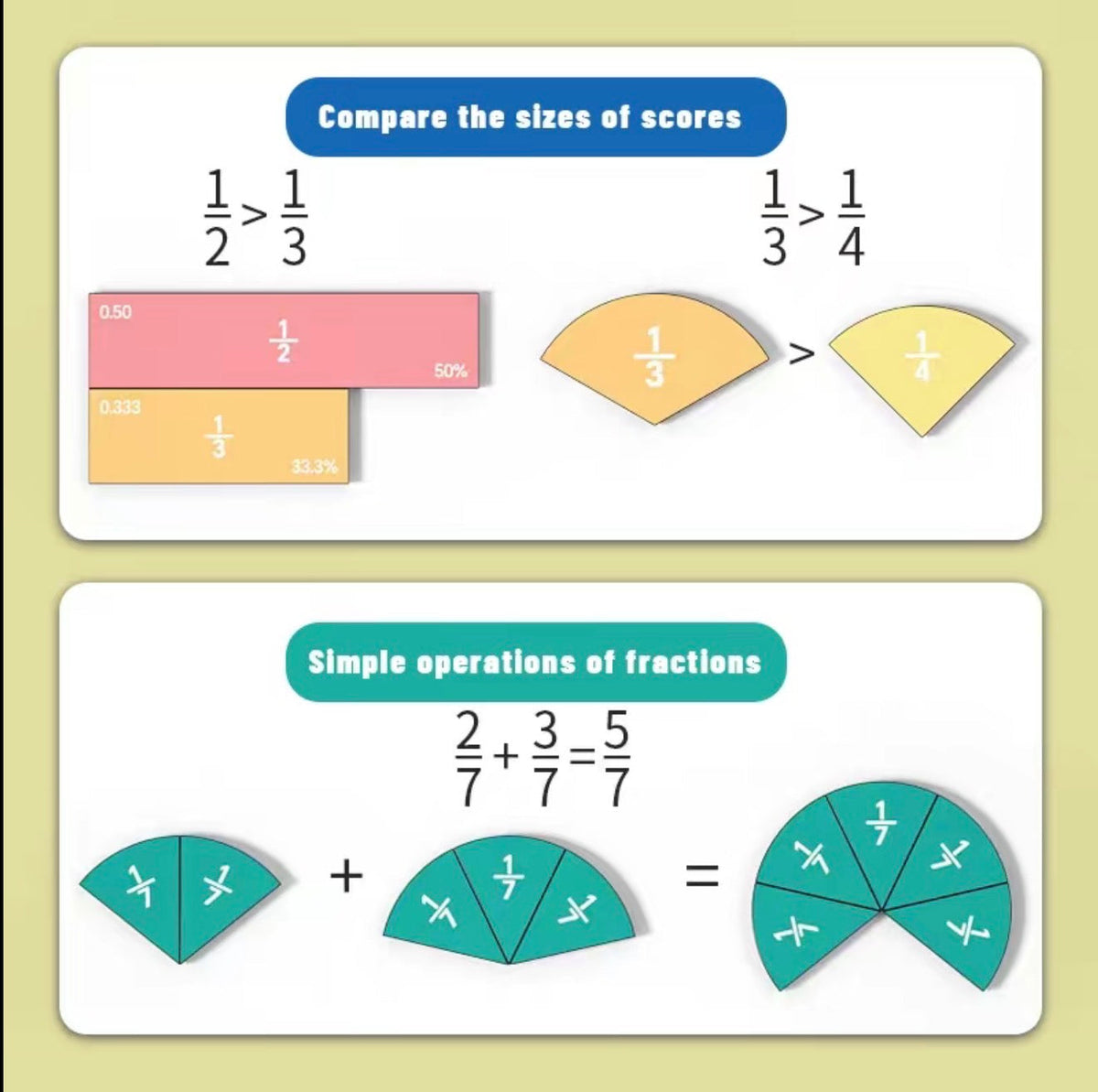 FractionMag Learning Set 3