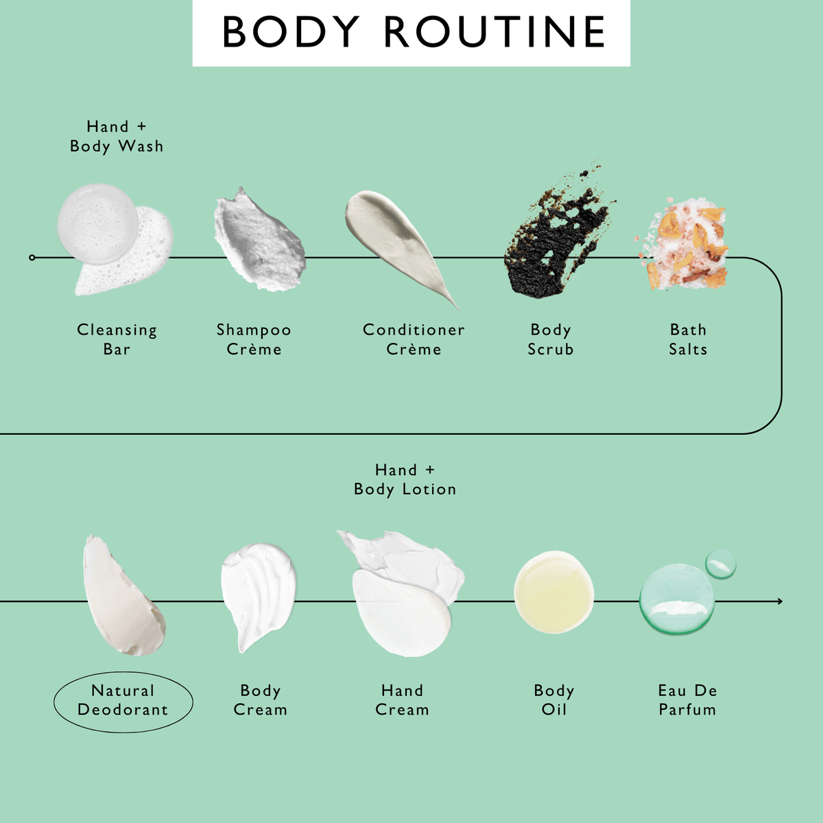 3x Deodorant Refills with Macadamia + Bergamot 11
