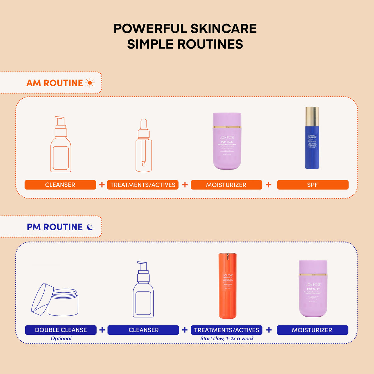 COMPOUND SKINTEREST Our Everything Bundle - AHA+Barrier+SPF 21