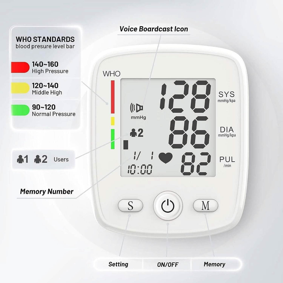 Blood Pressure Monitor Digital Wrist BP Machine Automatic BP Cuff with 2 Users 180 Memory Voice Large LCD Display 3