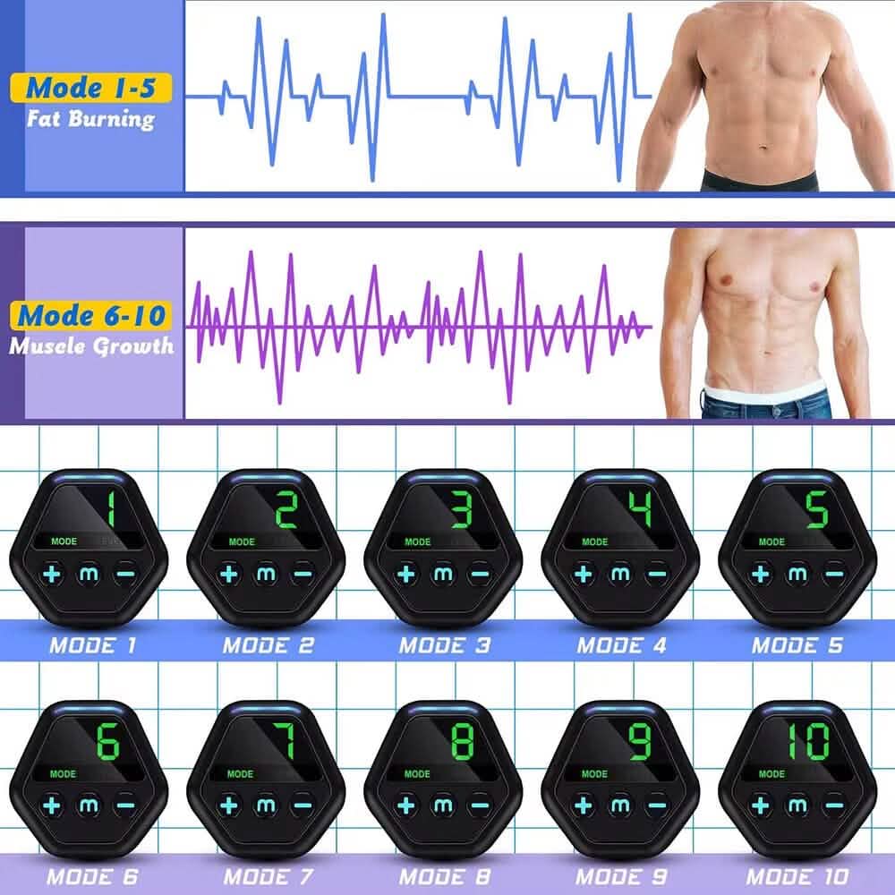Display Abdominal Patch Fitness Apparatus Home Muscle Fitness 4
