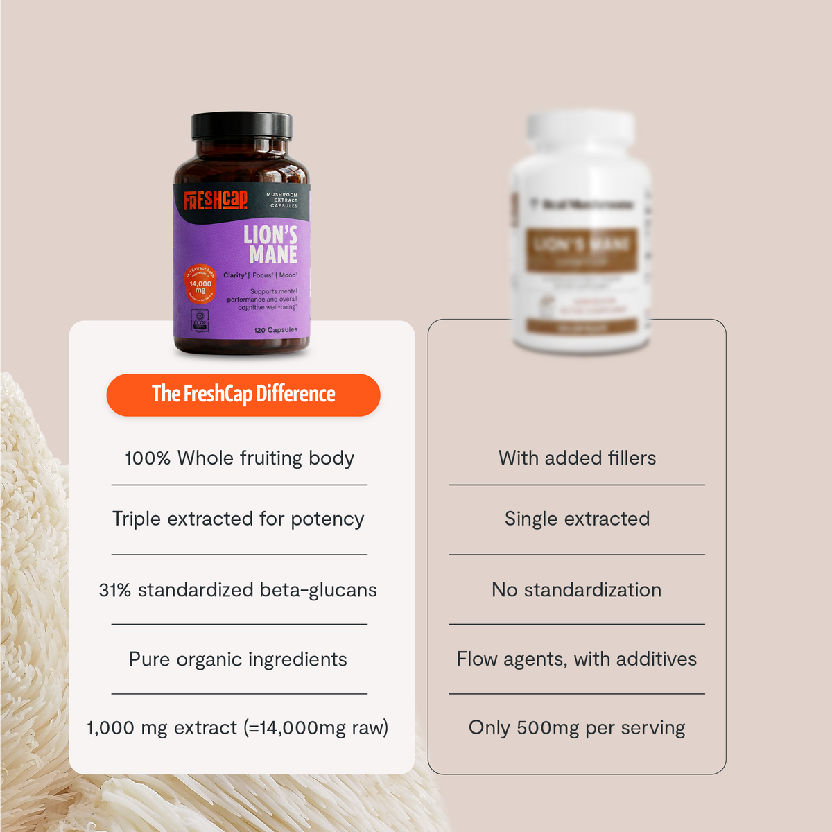 Organic Lion’s Mane Capsules 11