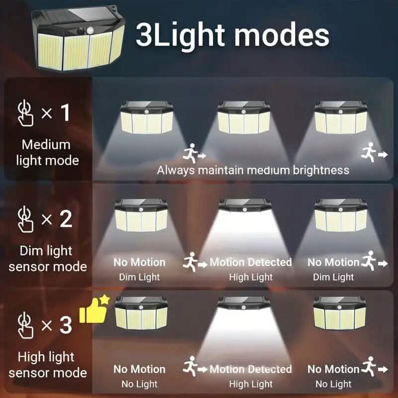 Solar Lights Outdoor 576 LED with Lights Reflector and 3 Lighting Modes 6