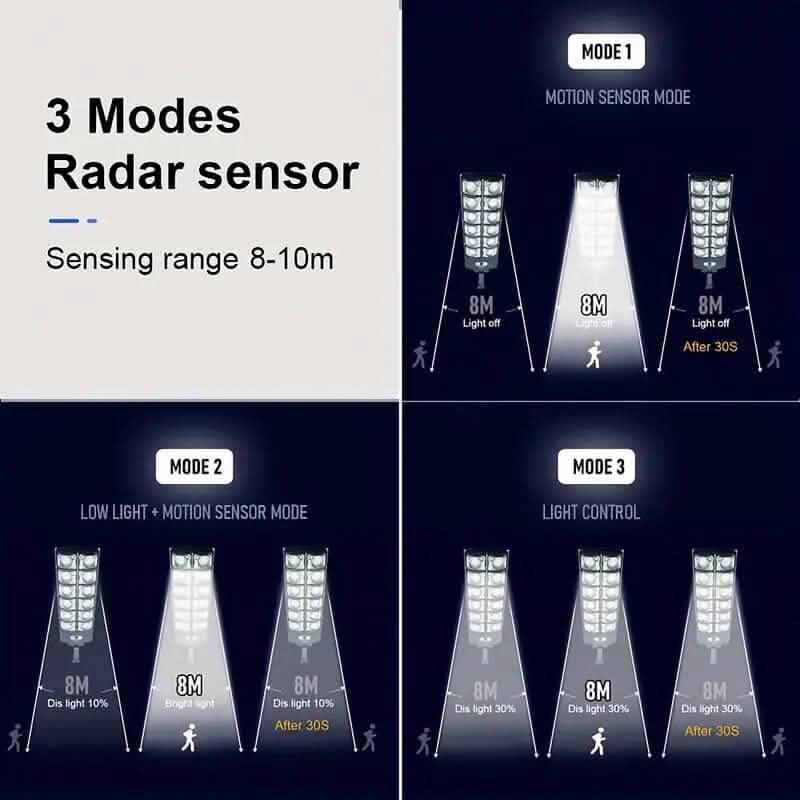 Super Bright 360 LED 3 Speed Double Row Solar Light 8
